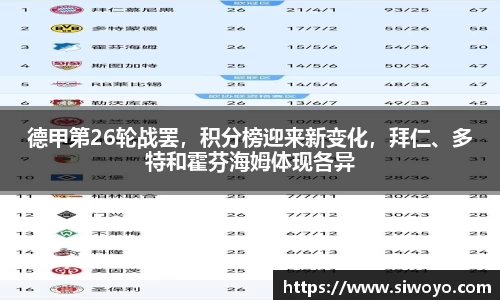 德甲第26轮战罢，积分榜迎来新变化，拜仁、多特和霍芬海姆体现各异